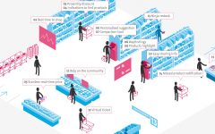 Improving digital signage in supermarkets