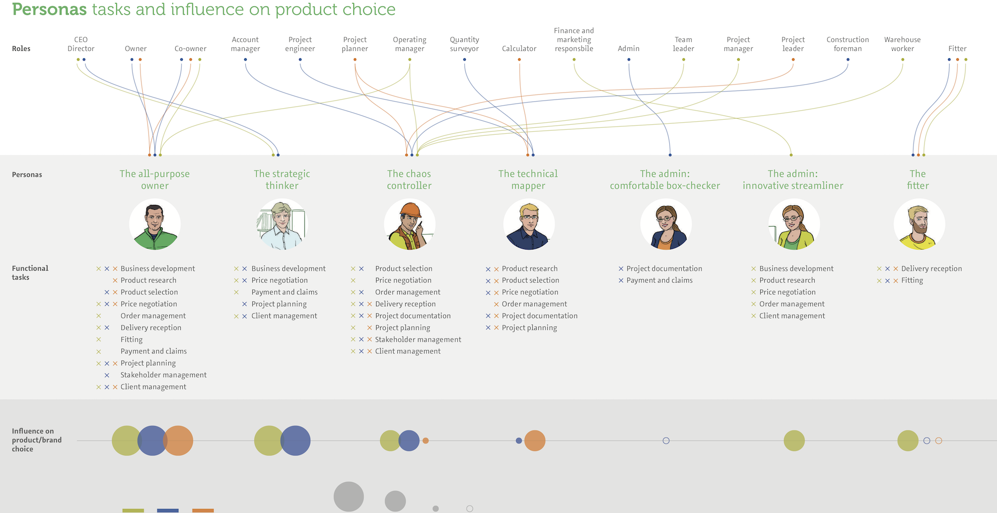 Reinventing customer and supplier interactions for a multinational flooring company