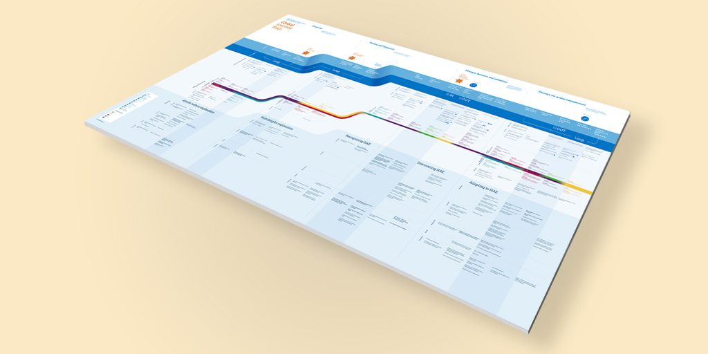 Rare disease patient journey mapping