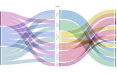 Qualitative research to better understand food and drink consumption