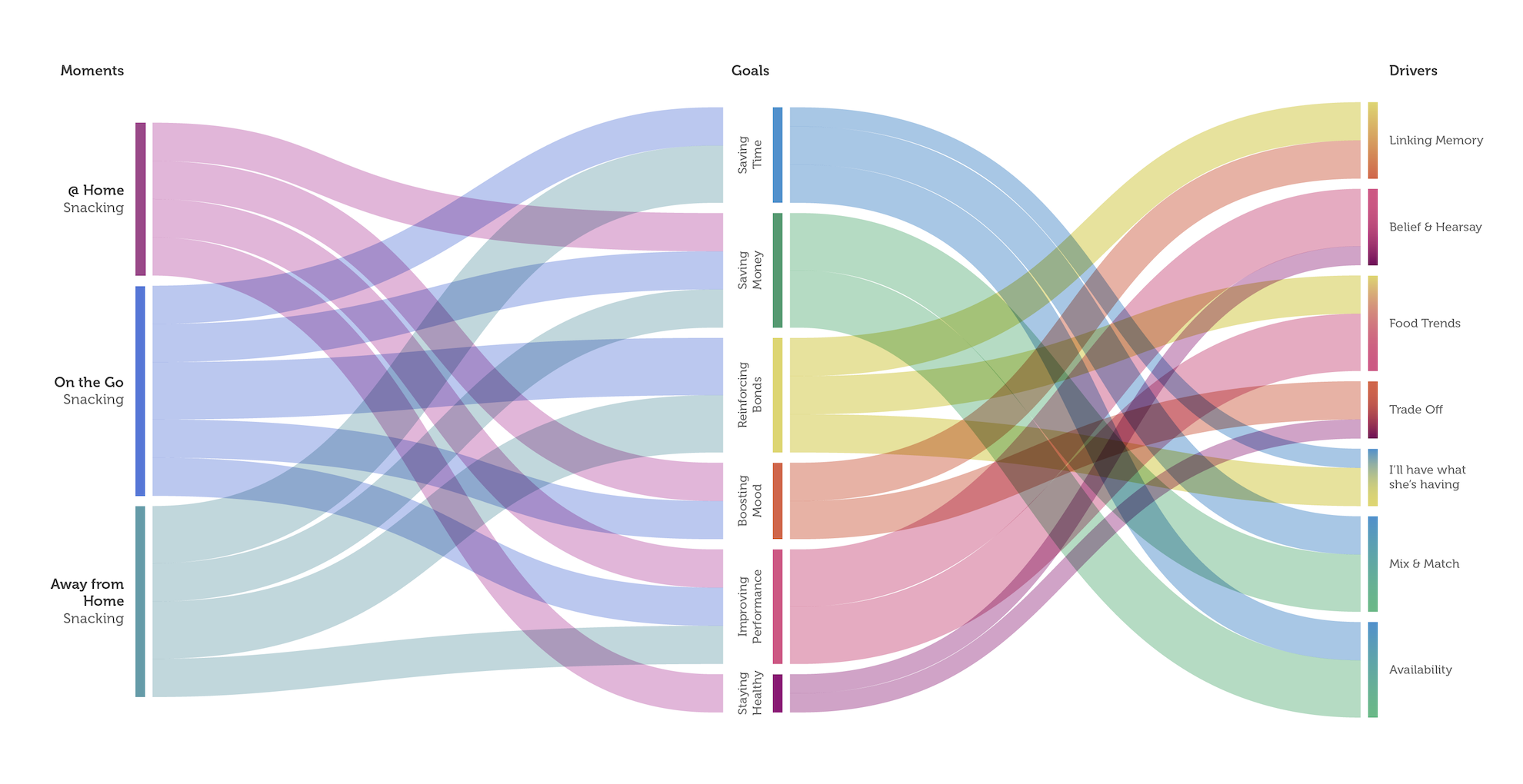 Qualitative research on food and drink consumption to develop new consumer services