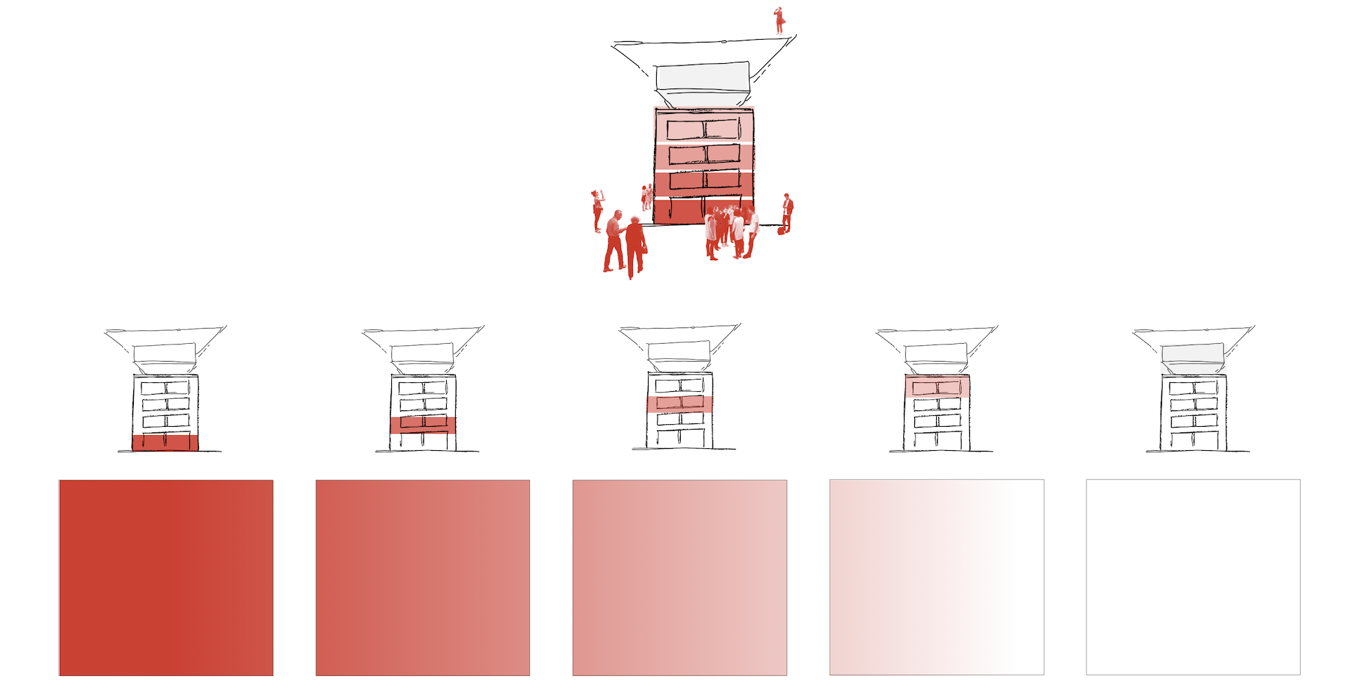 The intensity of the visual elements becomes lighter going up