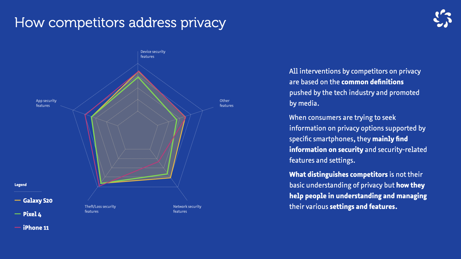 How competitors address privacy