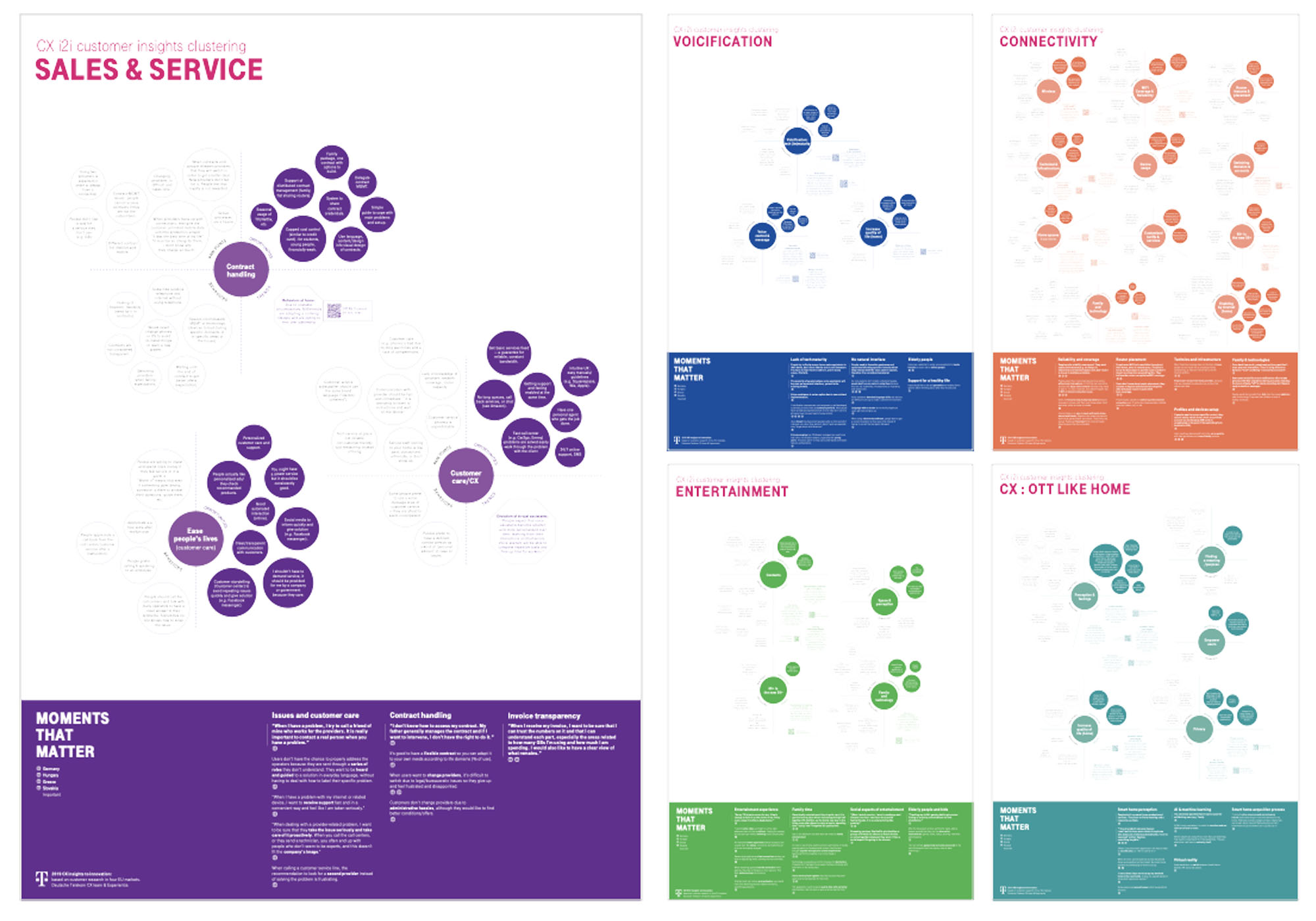 Insights clustering