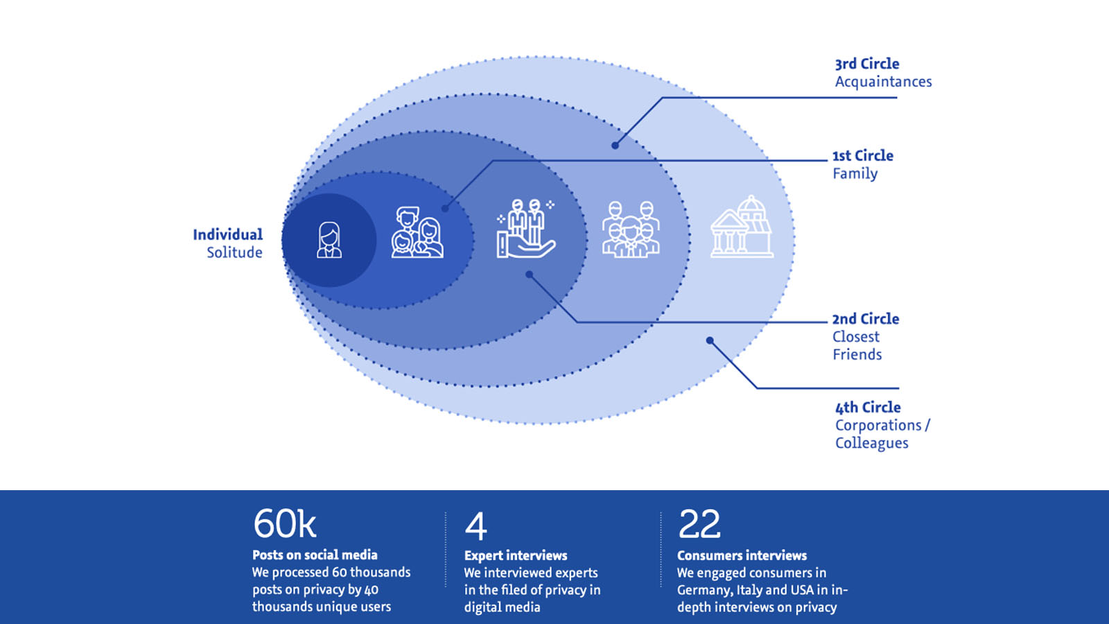 What people share in the digital environment is tightly associated to the perceived risk of this action.